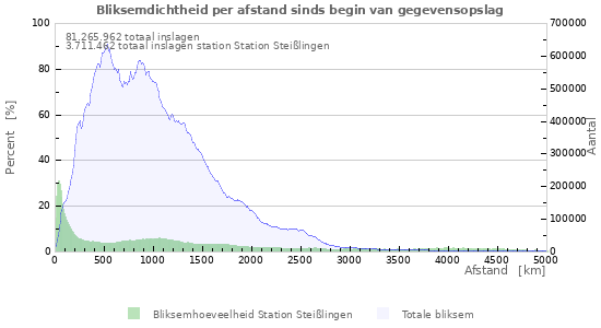 Grafieken